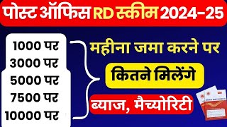 Post Office RD Plan 2024-25 | RD account | Recurring Deposit | Post Office RD scheme - Full Details