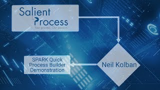 Quick Process Builder Demonstration