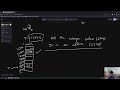 C Pointers - Intuition - Part 1