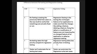 Difference between Re Testing and Regression testing