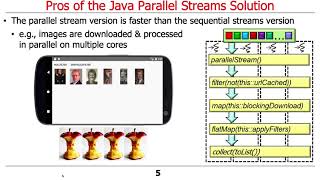 Java Parallel ImageStreamGang Example: Evaluating Pros and Cons