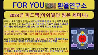 2023년 FOR YOU 연구소 피드백 . #세미나 이후 미 자산시장 3차례 모두 큰 폭 상승. #아쉬웠던 점은 무엇 ?