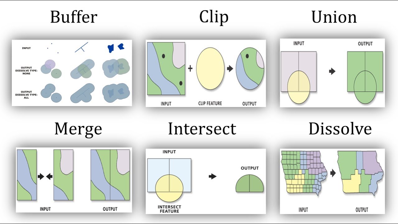 Geo-processing Tools In ArcMap ┆ Buffer_Clip_Merge_Intersect_Dissolve ...