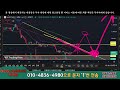 소닉svm 코인 650 반등자리 2월 목표가 예측 밑으로 650원 570원 반등시 미친듯이 매수하기