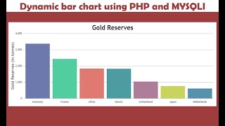 how to create dynamic chart in php using mysql