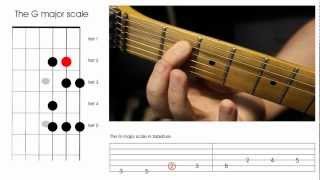 LEFT HANDED Guitar lesson, how to play the G major scale