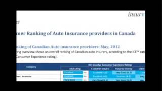 Auto Insurance   LowestRates c