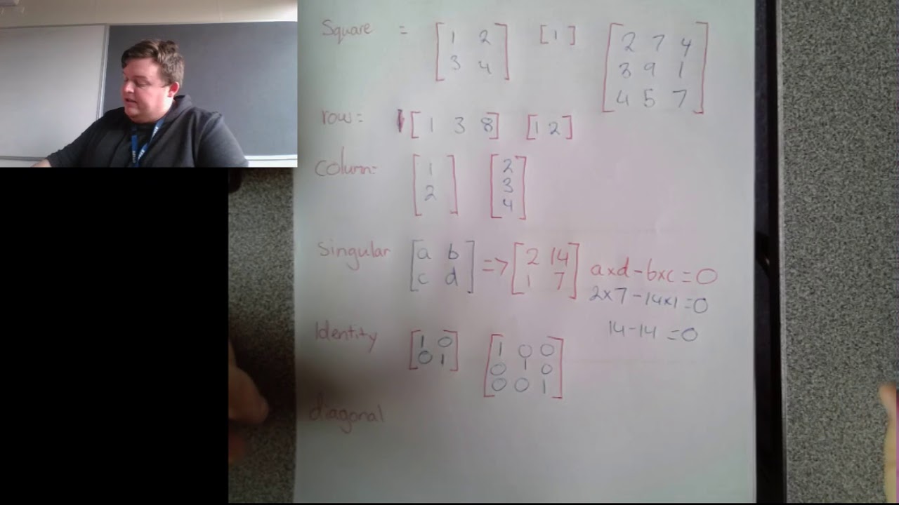 Matrices - Intro To Matrices - YouTube