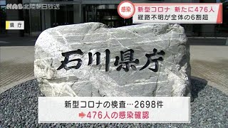 石川県で新型コロナに４７６人感染 2022.2.18放送