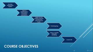 Software requirements specification: develop fast and clear - learn Other IT & Software
