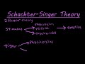 The Schachter-Singer two factor theory of emotion explained