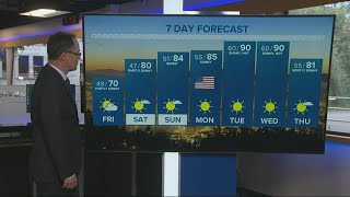 KGW evening forecast 5-27-21
