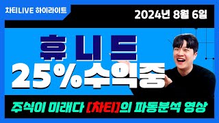 [차티] #휴니드 우리는 25% 수익중! 더들고가야지 !! 주주 필독! [주미다 3시 마감 브리핑] - 24.08.06