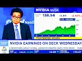 CNBC Today On NVIDIA, NVIDIA Stock, Blackwell Problem - NVDA Update