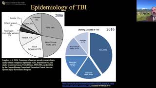 BIBH Webinar 2: Neuropsychiatric Consequences of Traumatic Brain Injury