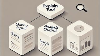 How to Use the MySQL EXPLAIN Tool for Query Optimization