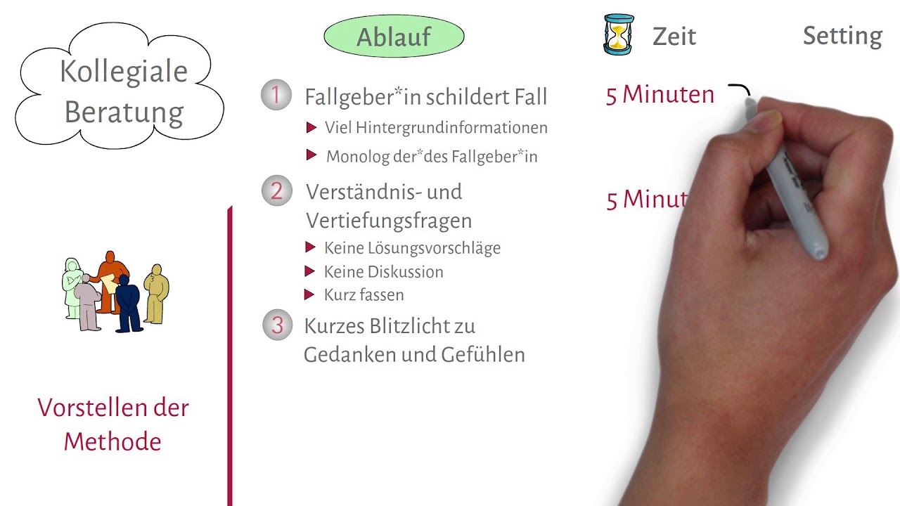 Kollegiale Beratung - YouTube