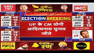 Assembly Election Results 2022 Live Updates : UP के CM Yogi Adityanath चुनाव जीते
