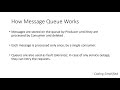 System Design - Messaging Queue  Message Queue  Kafka