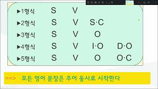 [하루 10분 간단 기초 영문법] 문장의 5가지 형식 더이상 어려워하지 마세요. 하루 10분으로 문장의 형식 마스터하세요