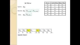 Multilevel Feedback queue example answer