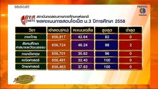 เรื่องเล่าเช้านี้ สทศ.เผยผลคะแนนสอบ โอเน็ต ป.6-ม.3 ชี้ค่าเฉลี่ยต่ำกว่าครึ่งทุกวิชา