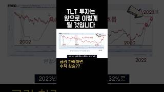 TLT 채권 ETF,  금리 하락 예상으로 앞으로 이런 움직임을 보일 것입니다!