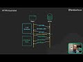 ssl tls https explained