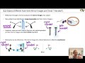 Overview of Stereochemical Concepts