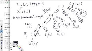 LeetCode Tutorial 40. Combination Sum II
