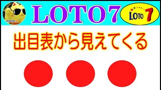 【ロト7予想】2025年 1月24日(金)抽選　　出目表で見る流れ数字は、、　参考程度に見てくださいね❣👀