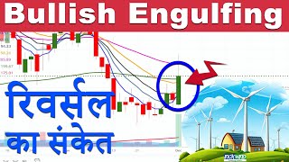 BULLISH ENGULFING CANDLE PATTERN | SWING TRADING STRATEGY | INOX WIND SHARE PRICE TARGET \u0026 NEWS