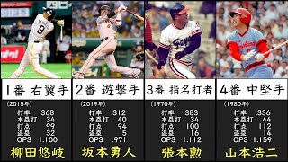 背番号通りのポジションでベストナイン＆スタメンオーダー【ご視聴者リクエスト企画】