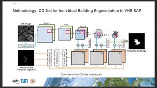 137 AI4EO Methods, Algorithms-1, CG Net  Conditional GIS aware Network for Individual Building