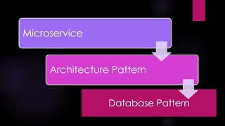 Microservice (3) Database pattern