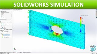 SOLIDWORKS Simulation - Adaptive Meshing