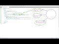 Understanding Javascript DOM Part 2