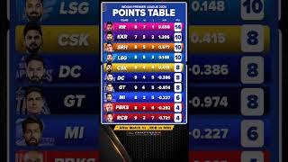 ipl points table after match 41 📊 || ipl 2024 ||