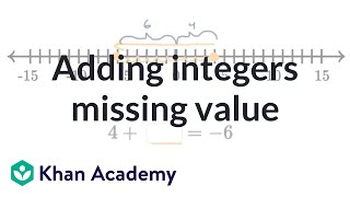 Adding integers: find the missing value | 7th grade | Khan Academy