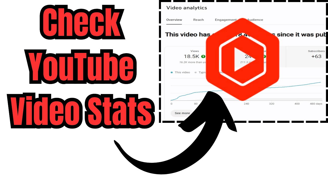 How To Check Youtube Video Stats Step By Step Youtube