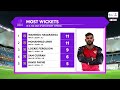 ilt20 desert vipers vs dubai capitals qualifier 1 match prediction ilt20 2025