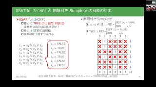 2024.05.22｜初貝 恭祐（電気通信大学）｜Sumpleteに対する物理的ゼロ知識証明｜IMI共同利用｜産学連携と数理・暗号分野連携によるカードベース暗号の深化と新境地｜2024a035