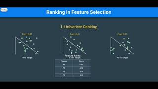 Feature Selection Ranking: Picking the BEST Features for Machine Learning! | Know Easy