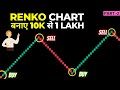 Most Profitable Trading Setup | Renko Trading strategy | Part-2 |