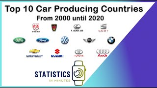 Top 10 Car Producing Countries - From 2000 until 2020