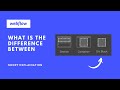 What is the difference between section, container, and div block in webflow