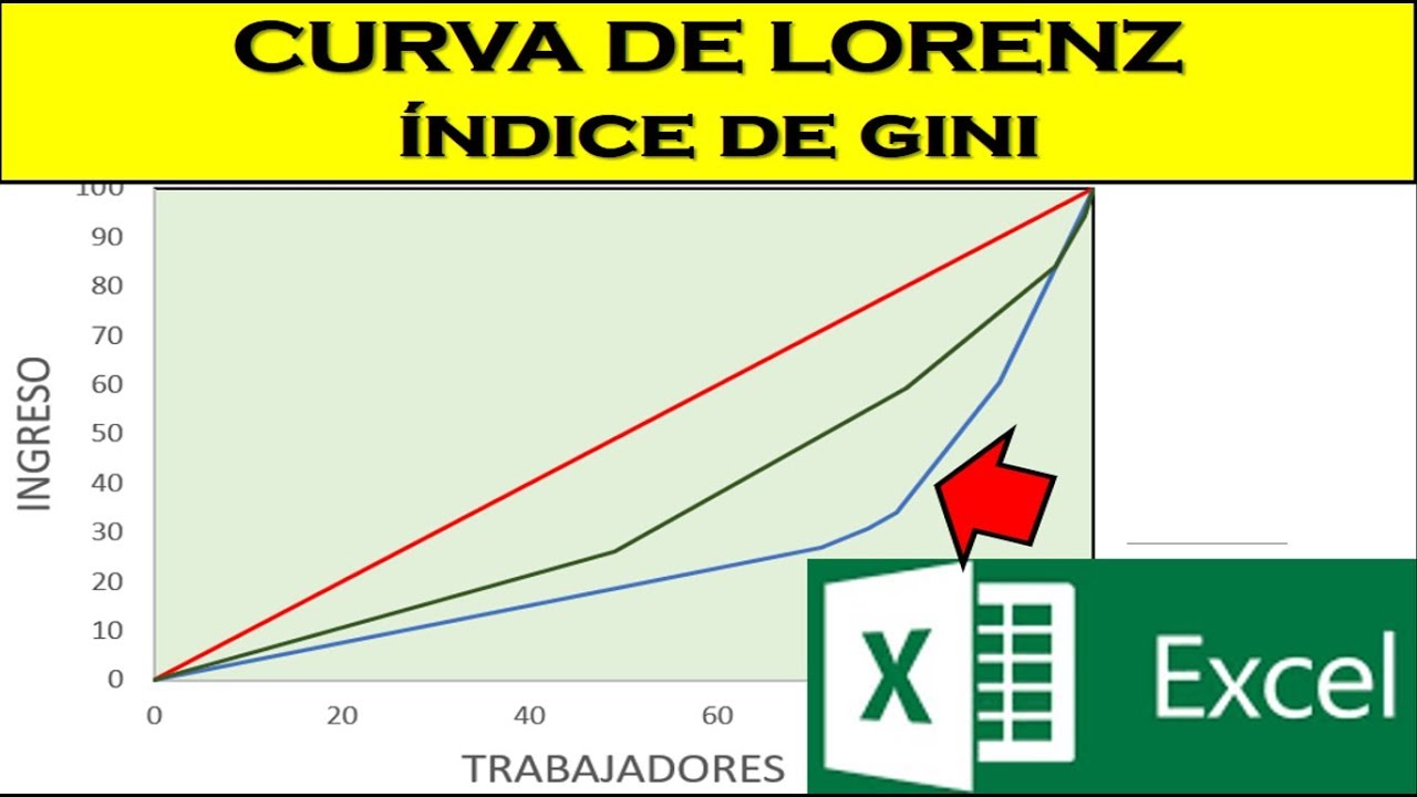 CURVA DE LORENZ - INDICE DE GINI EXCEL - YouTube