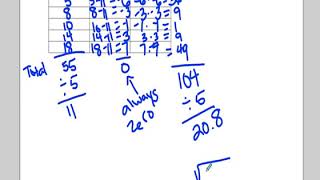Section 6 Notes Unit 2 Math 1