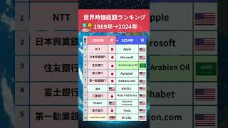 世界時価総額ランキング1989年→2024年比較 #お金の勉強 #ポイント運用 #株式投資