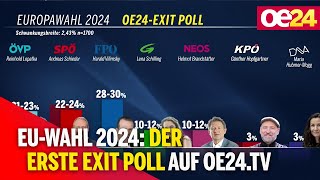 EU-Wahl 2024: Der erste Exit Poll auf oe24.TV